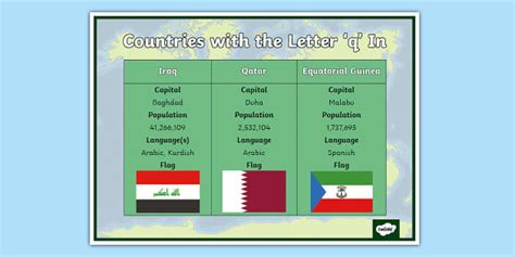 A List of Countries that Start with the Letter Q .